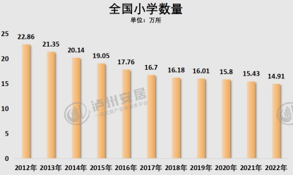 全国小学数量统计