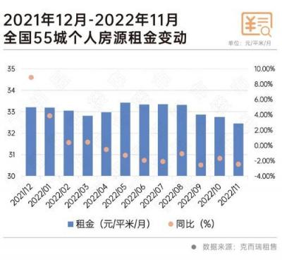 房租已连续4个月下跌，个人房源和长租公寓怎么选？